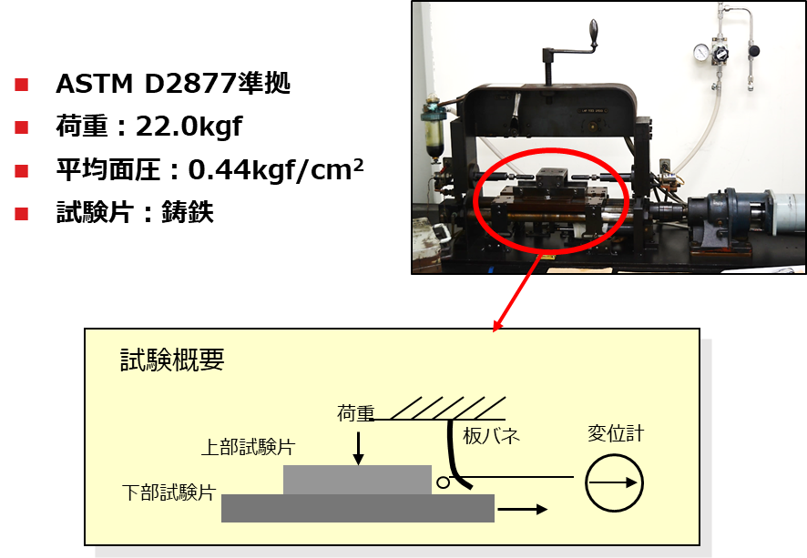 摺動面オイルで変わる工作機械の加工精度 | 潤滑油グリースコンテンツ