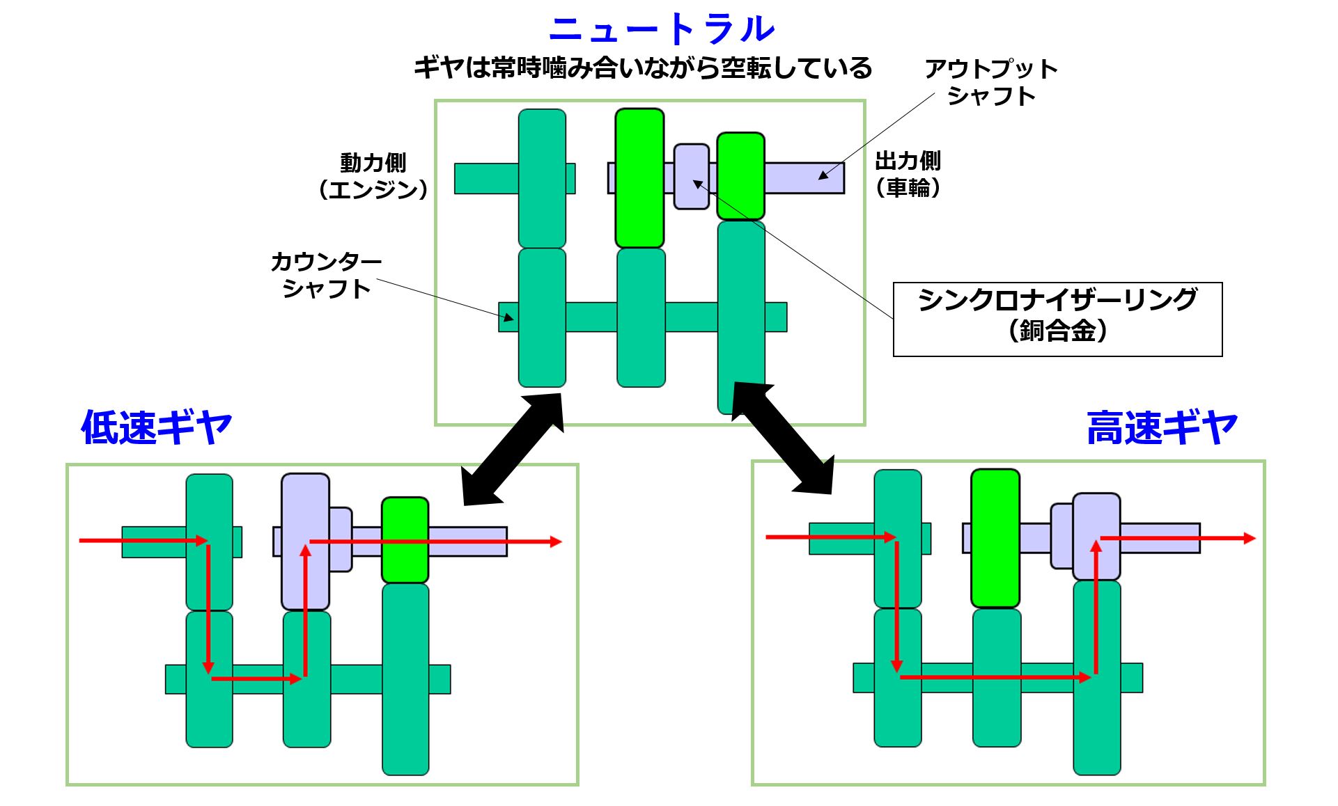 ギヤ鳴き発生のメカニズム 潤滑油グリースコンテンツ