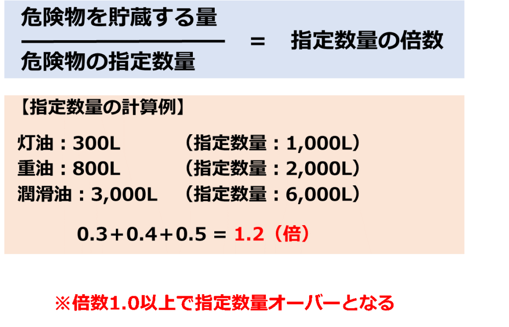 石油製品の消防法基礎 高引火点タイプの潤滑油とは 潤滑油グリースコンテンツ